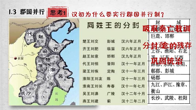 2022-2023学年高中历史统编版2019必修中外历史纲要上册第4课 西汉与东汉——统一多民族封建国家的巩固 课件第8页