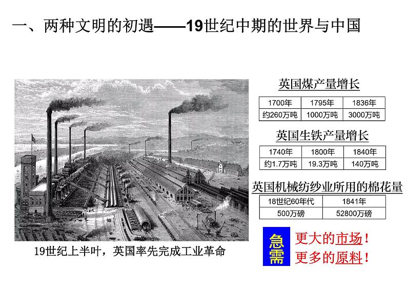 2022-2023学年高中历史统编版2019必修中外历史纲要上册第16课 两次鸦片战争 课件第5页