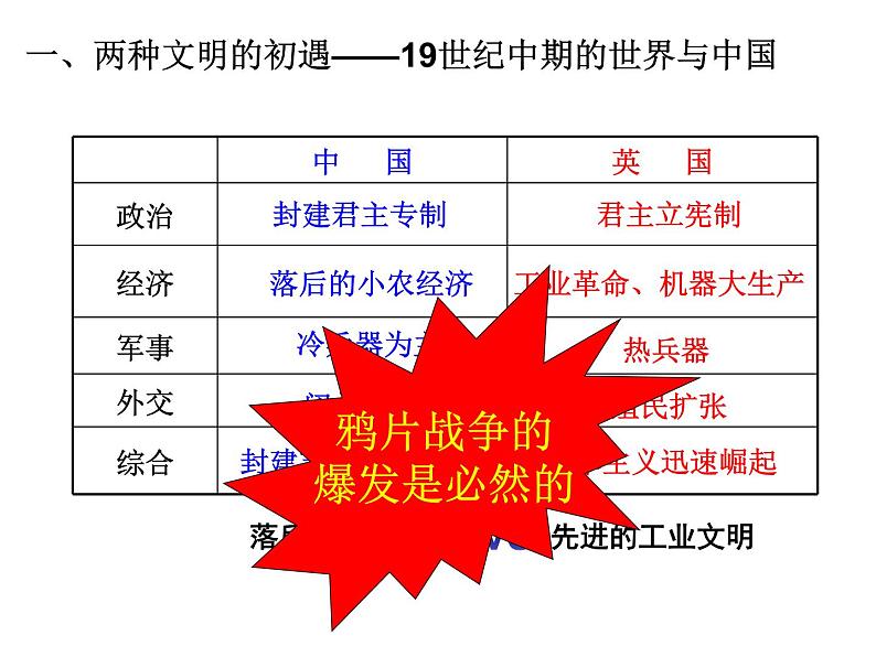 2022-2023学年高中历史统编版2019必修中外历史纲要上册第16课 两次鸦片战争 课件第7页