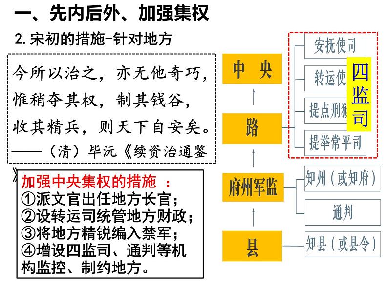 2022-2023学年高中历史统编版2019必修中外历史纲要上册第9课 两宋的政治和军事 课件04