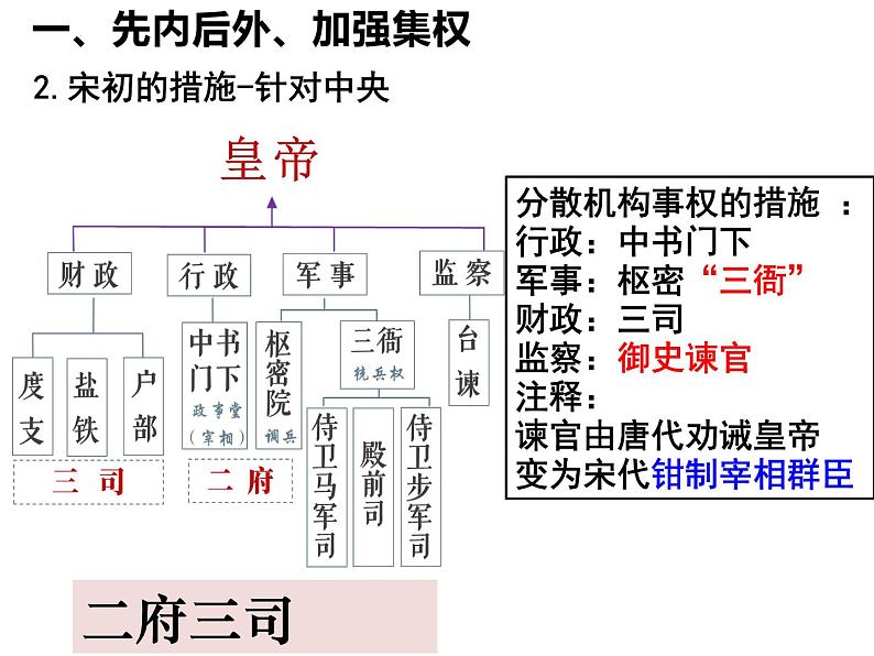 2022-2023学年高中历史统编版2019必修中外历史纲要上册第9课 两宋的政治和军事 课件05