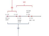 2022-2023学年高中历史统编版（2019）必修中外历史纲要上册第2课 诸侯纷争与变法运动 课件