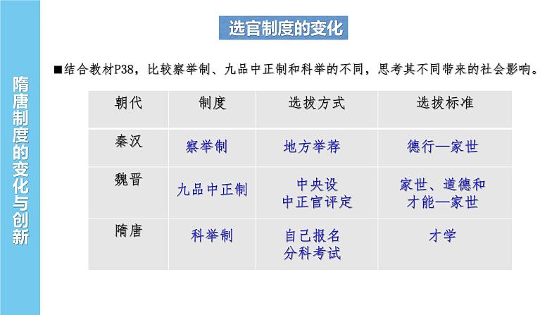 2022-2023学年高一上学期统编版（2019）必修中外历史纲要上第7课 隋唐制度的变化与创新 课件04