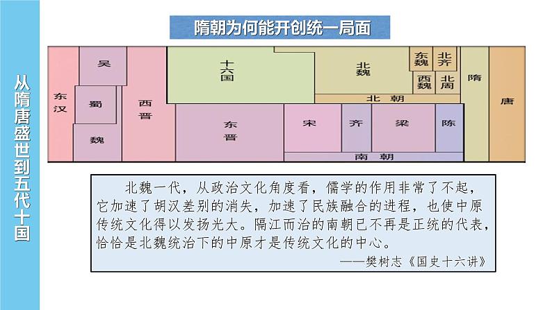 2022-2023学年高一上学期统编版（2019）必修中外历史纲要上第6课 从隋唐盛世到五代十国 课件03