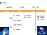 2022-2023学年高中历史统编版（2019）选择性必修一第2课 西方国家古代和近代政治制度的演变 课件