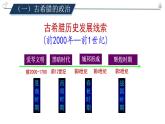 2022-2023学年高中历史统编版（2019）选择性必修一第2课 西方国家古代和近代政治制度的演变 课件