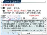 2022-2023学年高中历史统编版（2019）选择性必修一第2课 西方国家古代和近代政治制度的演变 课件