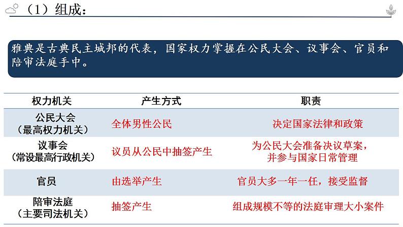 2022-2023学年高中历史统编版（2019）选择性必修一第2课 西方国家古代和近代政治制度的演变 课件第7页