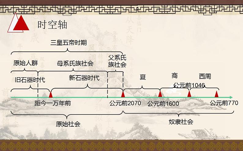 2022-2023学年高中历史统编版（2019）必修中外历史纲要上册第1课 中华文明的起源与早期国家 课件第2页