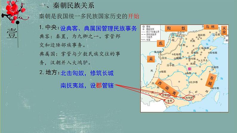 选择性必修一《国家制度与社会治理 》新视角课件 第11课 中国古代的民族关系与对外交往04