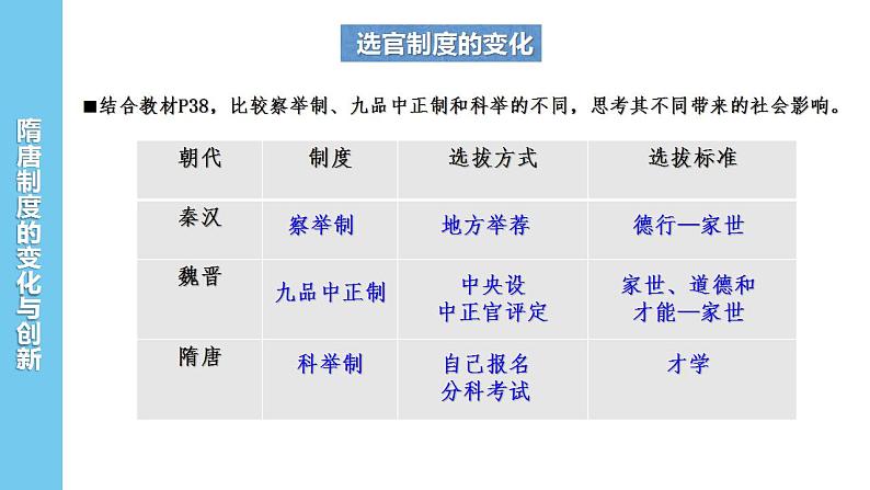 历史统编版（2019）必修中外历史纲要上第7课 隋唐制度的变化与创新（共24张ppt）第4页