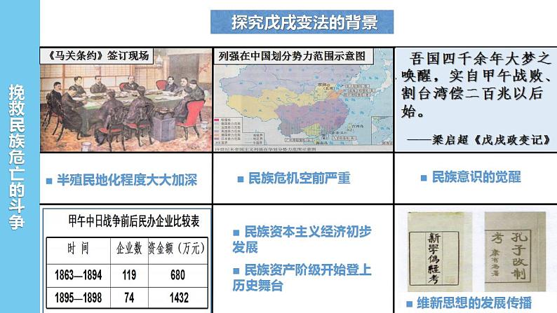 2022-2023学年高中历史统编版2019必修中外历史纲要上册第18课 挽救民族危亡的斗争 课件第3页