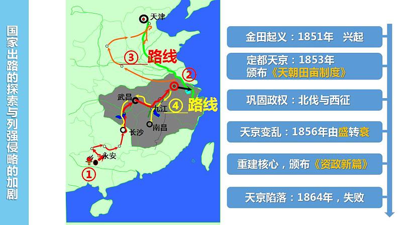 2022-2023学年高中历史统编版2019必修中外历史纲要上册第17课 国家出路的探索与列强侵略的加剧 课件第7页