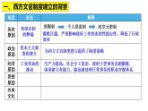2022-2023学年统编版（2019）高中历史选择性必修1第6课 西方的文官制度 课件
