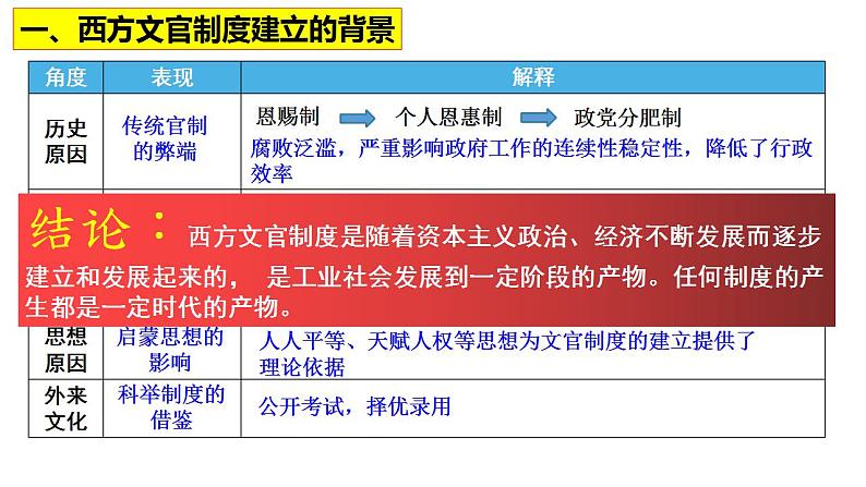 2022-2023学年统编版（2019）高中历史选择性必修1第6课 西方的文官制度 课件第8页