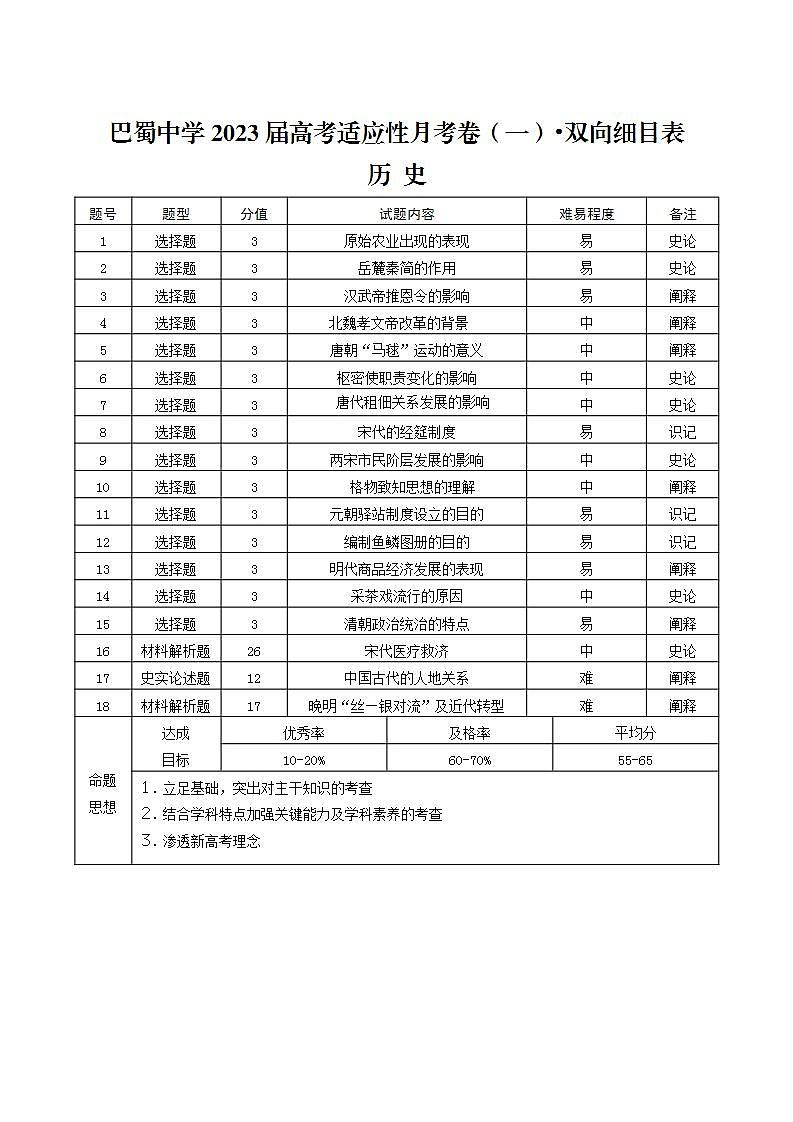 重庆市巴蜀中学2023届高考适应性月考卷（一）历史试卷+PDF版含答案01