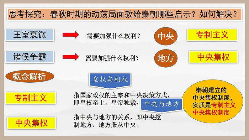 2022-2023学年高中历史统编版（2019）必修中外历史纲要上册第3课 秦统一多民族封建国家的建立 课件第8页