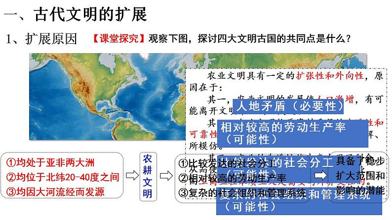 2021-2022学年高中历史统编版2019必修中外历史纲要下册第2课   古代世界的帝国与文明的交流 课件第3页