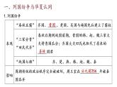 2022-2023学年高中历史统编版（2019）必修中外历史纲要上册第2课 诸侯纷争与变法运动 课件