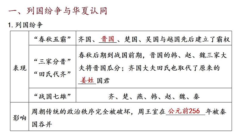 2022-2023学年高中历史统编版（2019）必修中外历史纲要上册第2课 诸侯纷争与变法运动 课件第3页