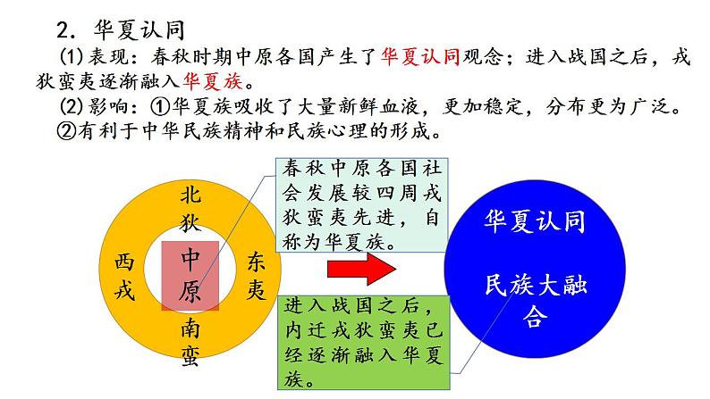 2022-2023学年高中历史统编版（2019）必修中外历史纲要上册第2课 诸侯纷争与变法运动 课件第7页