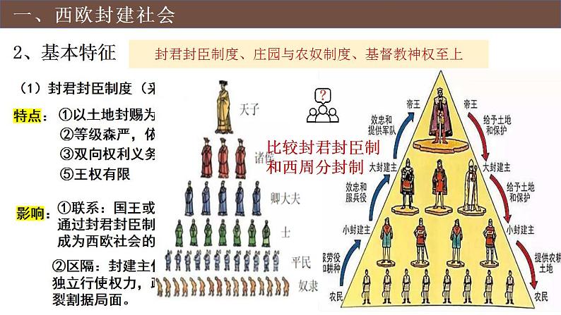 2022-2023学年高中历史统编版（2019）必修中外历史纲要上册第3课   中古时期的欧洲 课件第7页