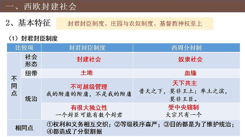 2022-2023学年高中历史统编版（2019）必修中外历史纲要上册第3课   中古时期的欧洲 课件第8页