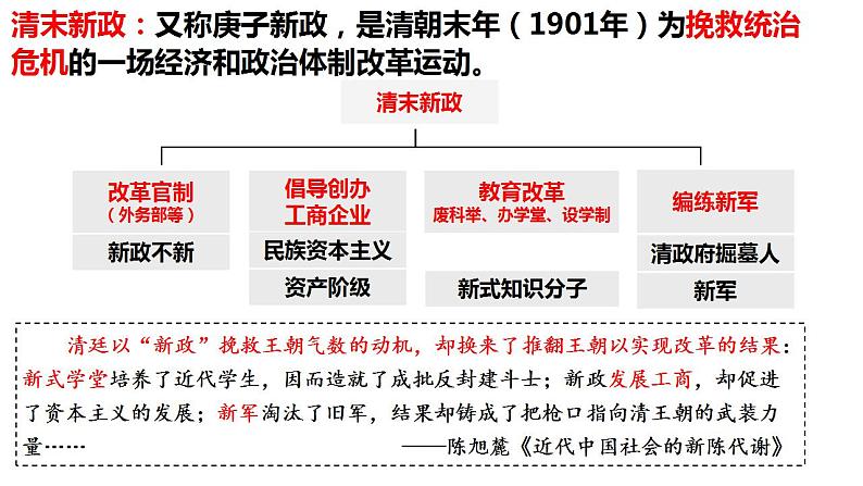 2022-2023学年高中历史统编版（2019）必修中外历史纲要上册第19课 辛亥革命 课件04