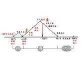 第6课 从隋唐盛世到五代十国 课件--2022-2023学年统编版（2019）高中历史必修中外历史纲要上册