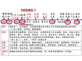 第6课 从隋唐盛世到五代十国 课件--2022-2023学年统编版（2019）高中历史必修中外历史纲要上册