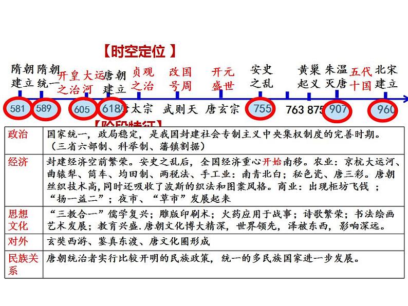 第6课 从隋唐盛世到五代十国 课件--2022-2023学年统编版（2019）高中历史必修中外历史纲要上册03