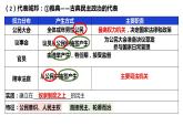 第2课 西方国家古代和近代政治制度的演变 课件--2021-2022学年高中历史统编版2019选择性必修1 国家制度与社会治理
