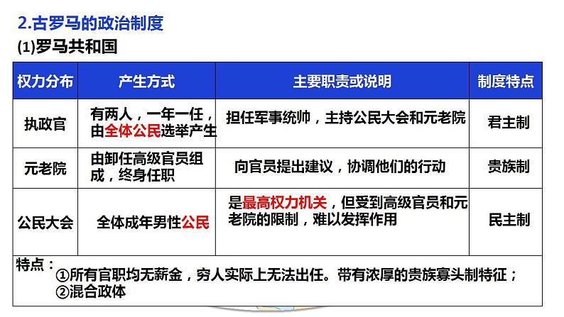 第2课 西方国家古代和近代政治制度的演变 课件--2021-2022学年高中历史统编版2019选择性必修1 国家制度与社会治理06