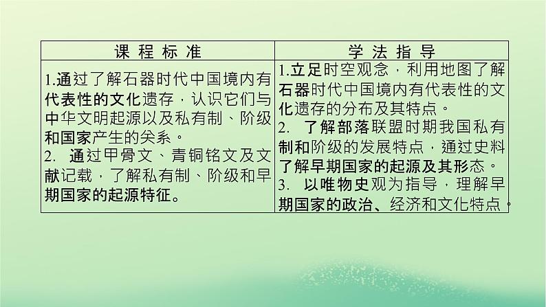 2022_2023学年新教材高中历史第一单元从中华文明起源到秦汉统一多民族封建国家的建立与巩固第1课中华文明的起源与早期国家课件部编版必修中外历史纲要上第3页