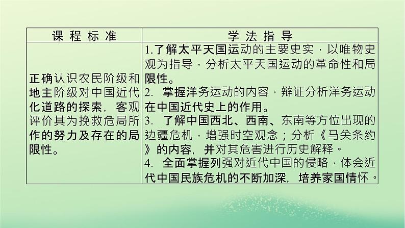 2022_2023学年新教材高中历史第五单元晚清时期的内忧外患与救亡图存第17课国家出路的探索与列强侵略的加剧课件部编版必修中外历史纲要上第3页