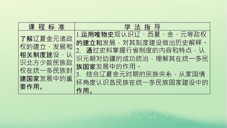 2022_2023学年新教材高中历史第三单元辽宋夏金多民族政权的并立与元朝的统一第10课辽夏金元的统治课件部编版必修中外历史纲要上第3页
