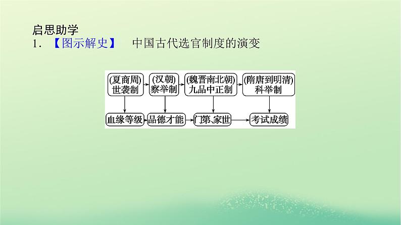 2022_2023学年新教材高中历史第二单元三国两晋南北朝的民族交融与隋唐统一多民族封建国家的发展第7课隋唐制度的变化与创新课件部编版必修中外历史纲要上第7页