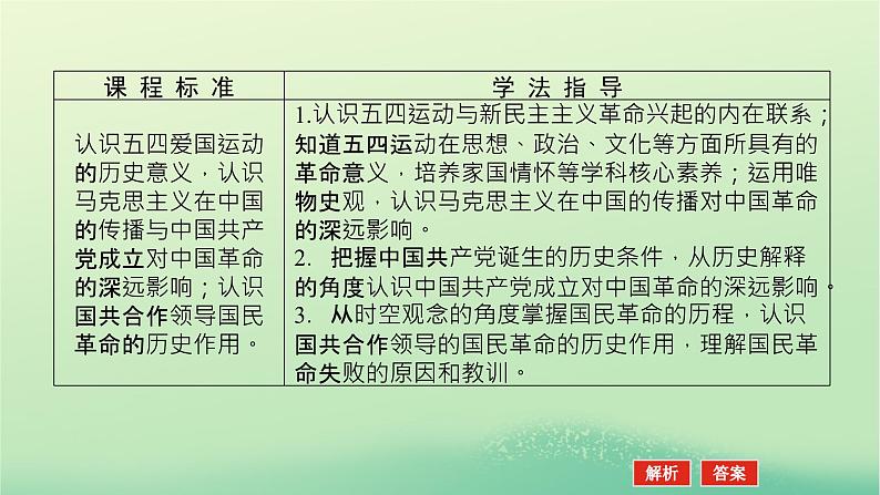 2022_2023学年新教材高中历史第七单元中国共产党成立与新民主主义革命兴起第21课五四运动与中国共产党的诞生课件部编版必修中外历史纲要上第3页