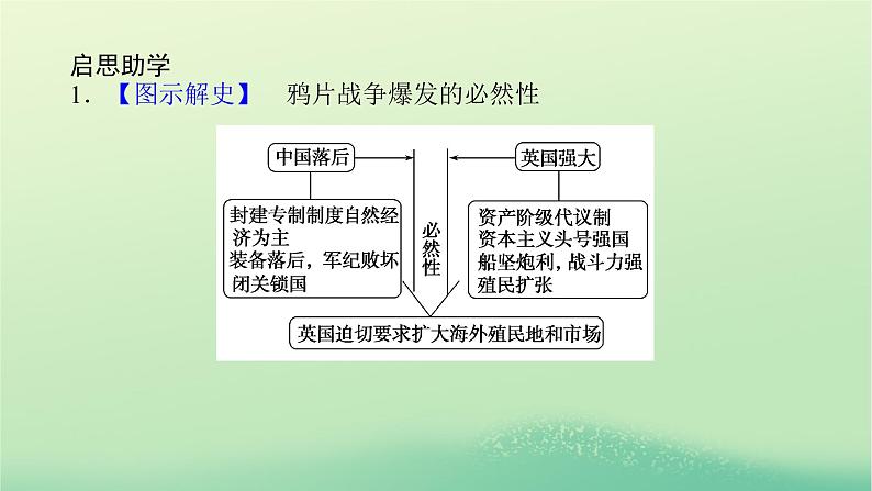 2022_2023学年新教材高中历史第五单元晚清时期的内忧外患与救亡图存第16课两次鸦片战争课件部编版必修中外历史纲要上第7页