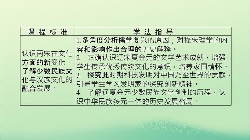 2022_2023学年新教材高中历史第三单元辽宋夏金多民族政权的并立与元朝的统一第12课辽宋夏金元的文化课件部编版必修中外历史纲要上第3页