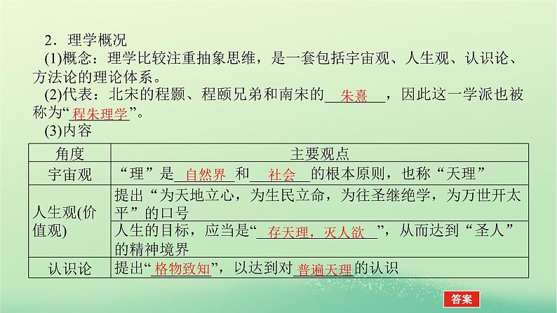 2022_2023学年新教材高中历史第三单元辽宋夏金多民族政权的并立与元朝的统一第12课辽宋夏金元的文化课件部编版必修中外历史纲要上第6页