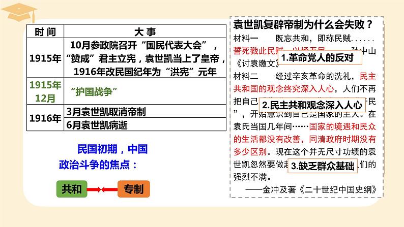 2022-2023学年高中历史统编版2019必修中外历史纲要上册第20课 北洋军阀统治时期的政治、经济与文化 课件04