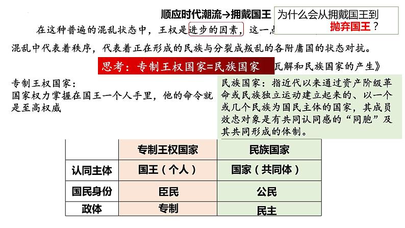 2022-2023学年高中历史统编版（2019）选择性必修一第12课 近代西方民族国家与国际法的发展 课件07