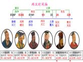 2022-2023学年高中历史统编版2019必修中外历史纲要上册第4课 西汉与东汉——统一多民族封建国家的巩固 课件