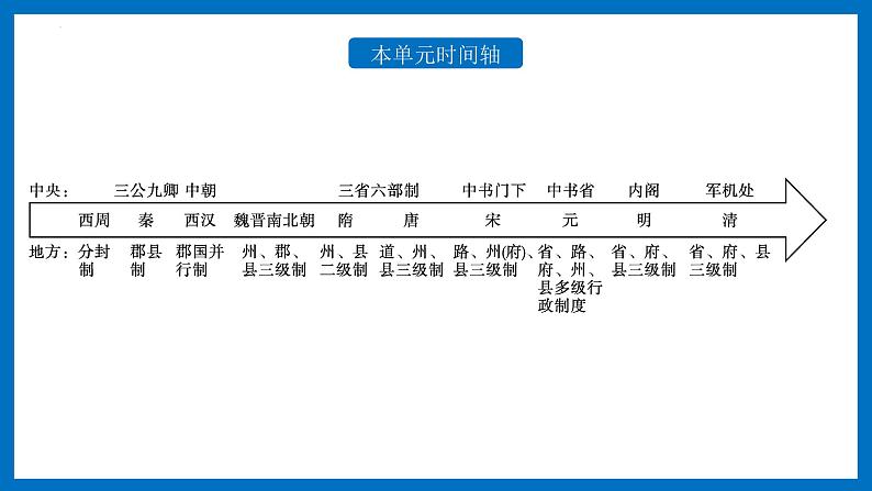 2021-2022学年高中历史统编版2019选择性必修1 第1课 中国古代政治制度的形成与发展 课件05