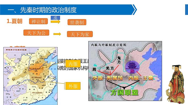 2021-2022学年高中历史统编版2019选择性必修1 第1课 中国古代政治制度的形成与发展 课件07