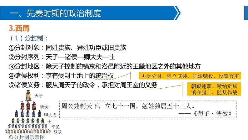 2021-2022学年高中历史统编版2019选择性必修1 第1课 中国古代政治制度的形成与发展 课件08