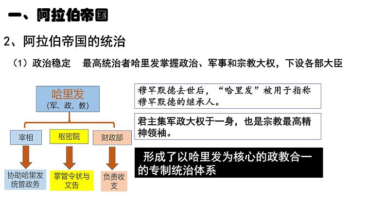 2021-2022学年高中历史统编版2019必修中外历史纲要下册第4课   中古时期的亚洲 课件第8页