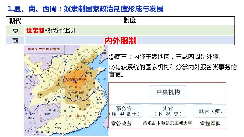 2021-2022学年统编版（2019）高中历史选择性必修一第1课 中国古代政治制度的形成与发展  课件05