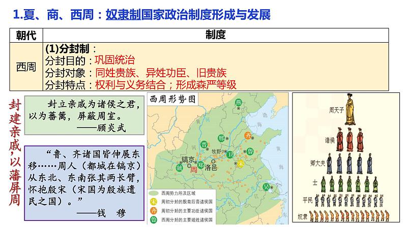 2021-2022学年统编版（2019）高中历史选择性必修一第1课 中国古代政治制度的形成与发展  课件06